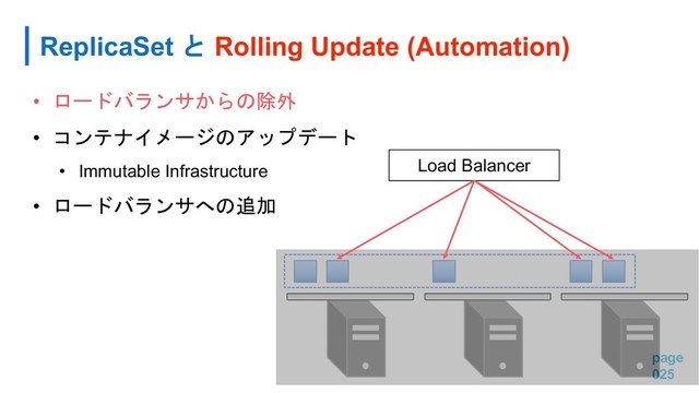 ReplicaSet  Rolling Update (Automation)
page
025
•  
• 

• Immutable Infrastructure
•  
Load Balancer
