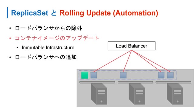 ReplicaSet  Rolling Update (Automation)
•  
• 

• Immutable Infrastructure
•  
Load Balancer
