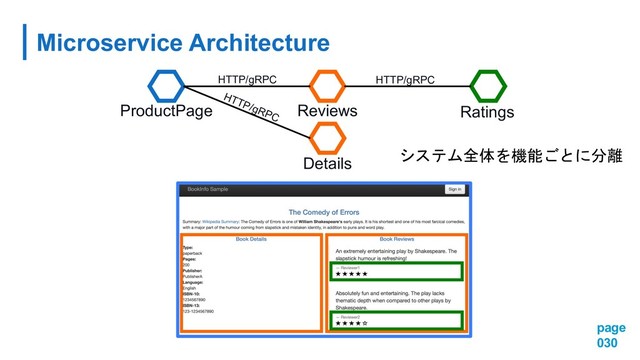 Microservice Architecture
page
030

 
ProductPage Reviews
Details
Ratings
HTTP/gRPC
HTTP/gRPC
HTTP/gRPC
