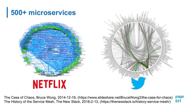 page
031
500+ microservices
The Case of Chaos, Bruce Wong, 2014-12-19, (https://www.slideshare.net/BruceWong3/the-case-for-chaos)
The History of the Service Mesh, The New Stack, 2018-2-13, (https://thenewstack.io/history-service-mesh/)
