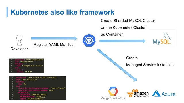 Kubernetes also like framework
Developer
Register YAML Manifest
Create
Managed Service Instances
Create Sharded MySQL Cluster
on the Kubernetes Cluster
as Container
