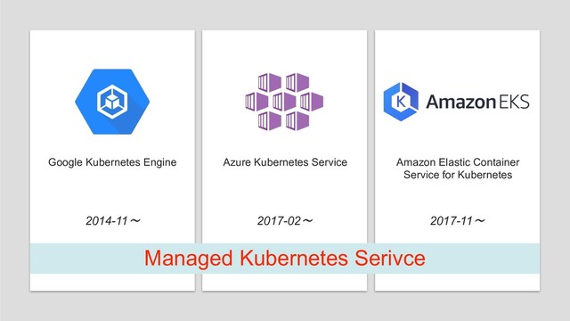 Google Kubernetes Engine
Managed Kubernetes Serivce
Azure Kubernetes Service
2014-11 2017-02 2017-11
Amazon Elastic Container
Service for Kubernetes
