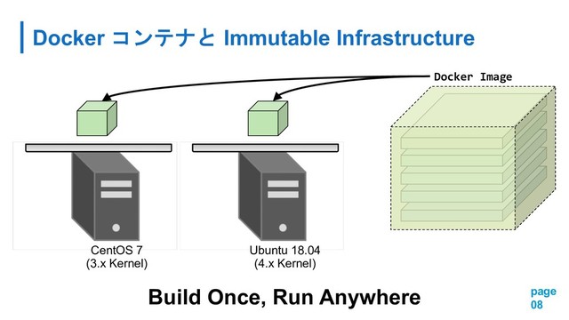 Docker  Immutable Infrastructure
page
08
Build Once, Run Anywhere
Docker Image
CentOS 7
(3.x Kernel)
Ubuntu 18.04
(4.x Kernel)
