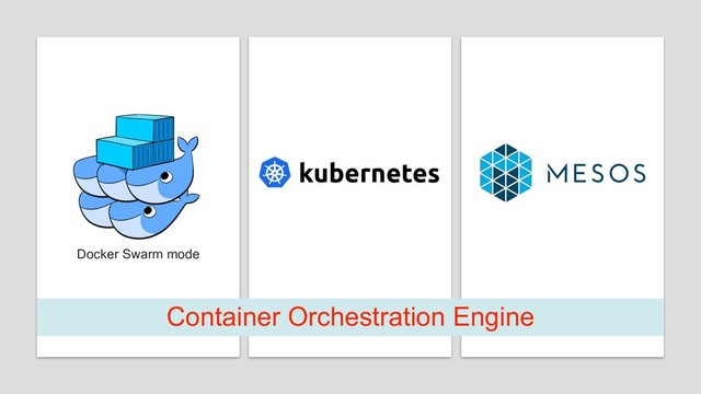 Docker Swarm mode
Container Orchestration Engine
