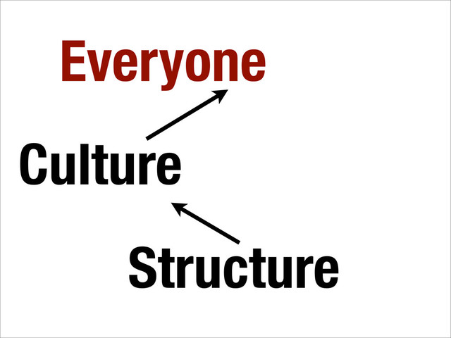 Everyone
Culture
Structure
