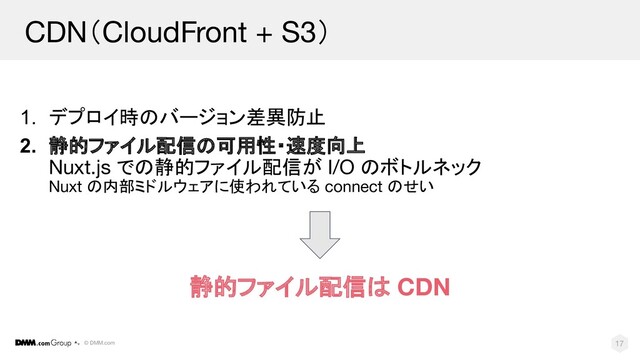 © DMM.com
CDN（CloudFront + S3）
1. デプロイ時のバージョン差異防止
2. 静的ファイル配信の可用性・速度向上
Nuxt.js での静的ファイル配信が I/O のボトルネック
Nuxt の内部ミドルウェアに使われている connect のせい
静的ファイル配信は CDN
17
