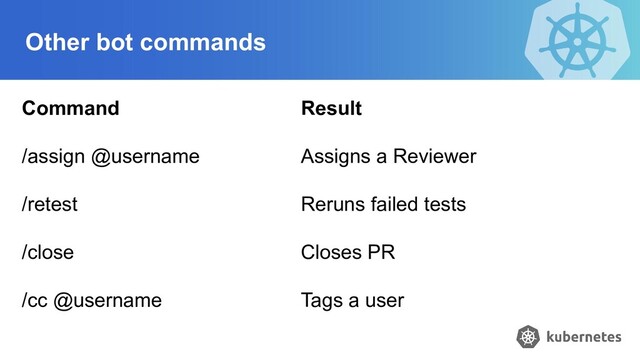 Command
/assign @username
/retest
/close
/cc @username
Result
Assigns a Reviewer
Reruns failed tests
Closes PR
Tags a user
Other bot commands
