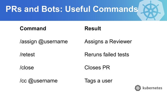Command
/assign @username
/retest
/close
/cc @username
Result
Assigns a Reviewer
Reruns failed tests
Closes PR
Tags a user
PRs and Bots: Useful Commands
