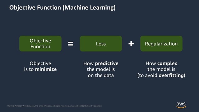 © 2018, Amazon Web Services, Inc. or its Affiliates. All rights reserved. Amazon Confidential and Trademark
Objective Function (Machine Learning)
Objective
Function
Loss Regularization
How predictive
the model is
on the data
How complex
the model is
(to avoid overfitting)
Objective
is to minimize
= +
