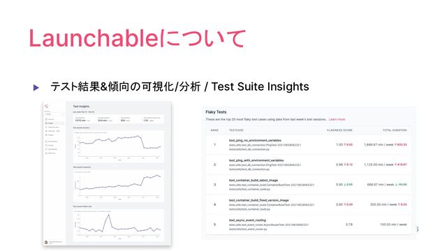 Launchableについて
▶ テスト結果&傾向の可視化/分析 / Test Suite Insights
6
6
