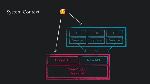 System Context
Z
S


New API
Orignal UI
UI UI UI
Service Service Service
Core Product


(Monolith)
🥰
