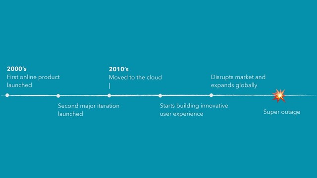 2000’s


First online product


launched
Second major iteration
launched
Starts building innovative


user experience
2010’s


Moved to the cloud


|
Disrupts market and


expands globally 💥


Super outage
