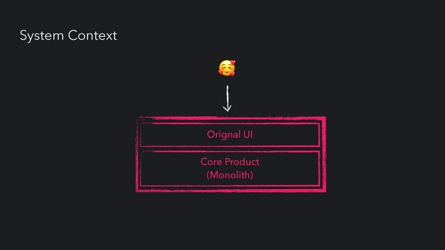 System Context
S


Orignal UI
Core Product


(Monolith)
🥰
