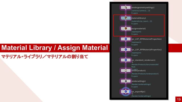 Material Library / Assign Material
19
マテリアル・ライブラリ／マテリアルの割り当て
