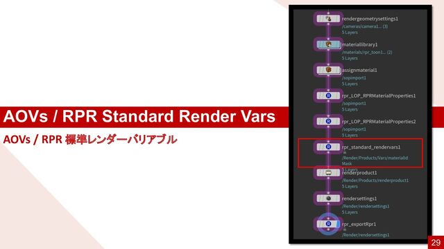 AOVs / RPR Standard Render Vars
29
AOVs / RPR 標準レンダーバリアブル
