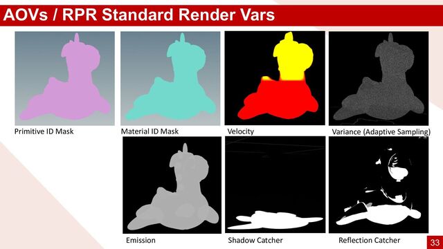 AOVs / RPR Standard Render Vars
Primitive ID Mask Material ID Mask Velocity Variance (Adaptive Sampling)
Reflection Catcher
Shadow Catcher
Emission 33
