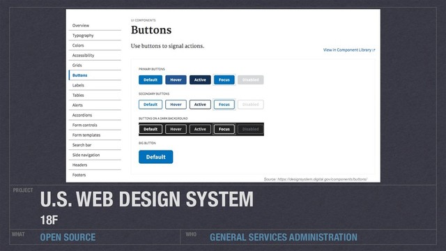 GENERAL SERVICES ADMINISTRATION
PROJECT
WHAT WHO
OPEN SOURCE
U.S. WEB DESIGN SYSTEM
18F
Source: https://designsystem.digital.gov/components/buttons/
