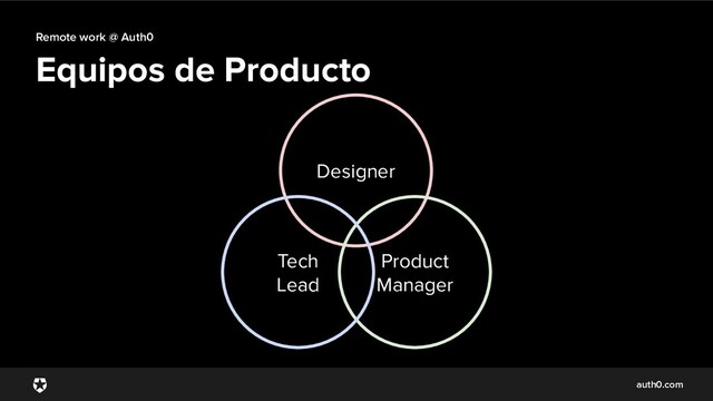 auth0.com
Remote work @ Auth0
Equipos de Producto
Designer
Product
Manager
Tech
Lead
