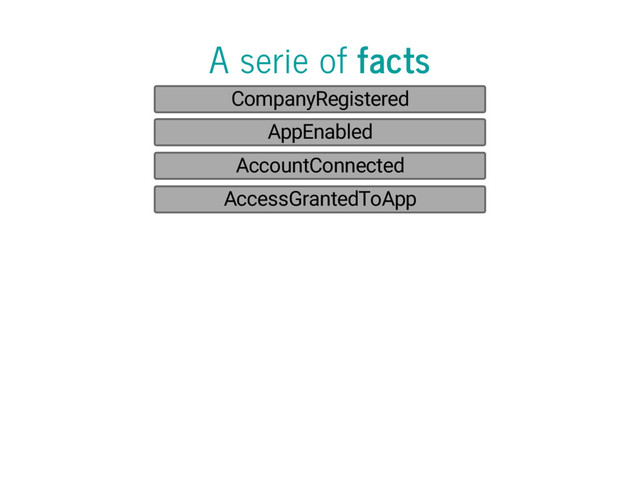 A serie of facts
CompanyRegistered
AppEnabled
AccountConnected
AccessGrantedToApp
