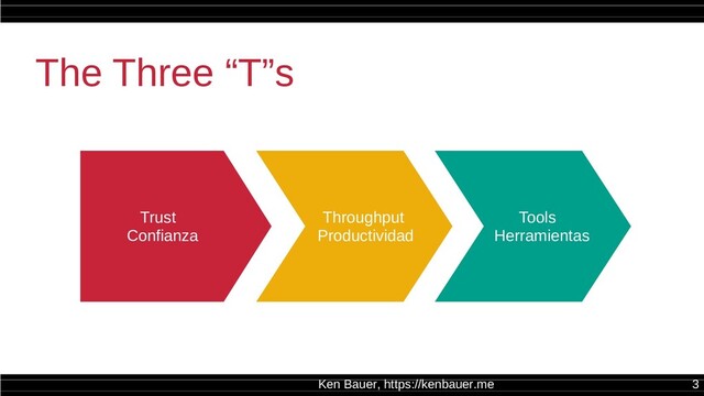 Ken Bauer, https://kenbauer.me 3
The Three “T”s
Trust
Confianza
Throughput
Productividad
Tools
Herramientas
