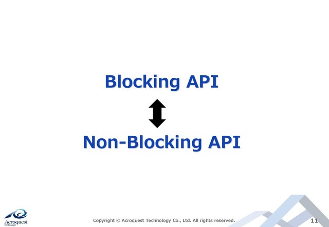 Copyright © Acroquest Technology Co., Ltd. All rights reserved. 11
Blocking API
Non-Blocking API
