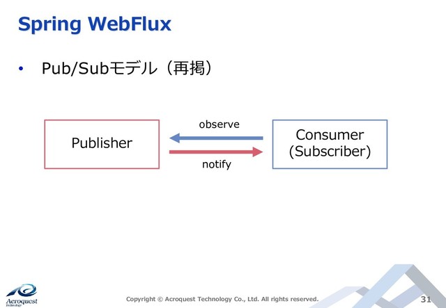 Spring WebFlux
• Pub/Subモデル（再掲）
Copyright © Acroquest Technology Co., Ltd. All rights reserved. 31
Publisher
Consumer
(Subscriber)
observe
notify
