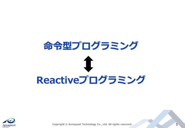 Copyright © Acroquest Technology Co., Ltd. All rights reserved. 5
命令型プログラミング
Reactiveプログラミング
