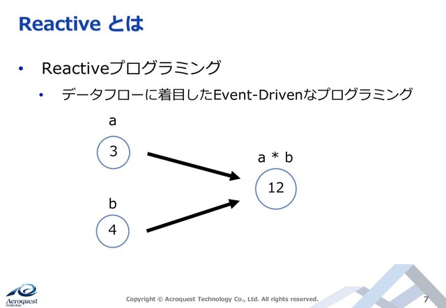 Reactive とは
• Reactiveプログラミング
• データフローに着目したEvent-Drivenなプログラミング
Copyright © Acroquest Technology Co., Ltd. All rights reserved. 7
3
4
12
a
b
a * b
