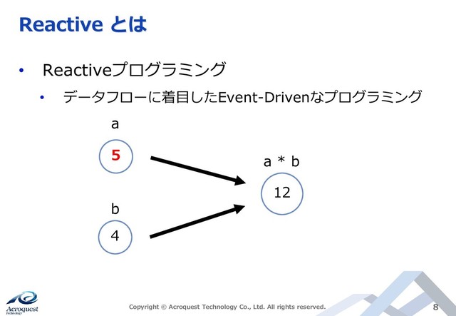Reactive とは
• Reactiveプログラミング
• データフローに着目したEvent-Drivenなプログラミング
Copyright © Acroquest Technology Co., Ltd. All rights reserved. 8
5
4
12
a
b
a * b
