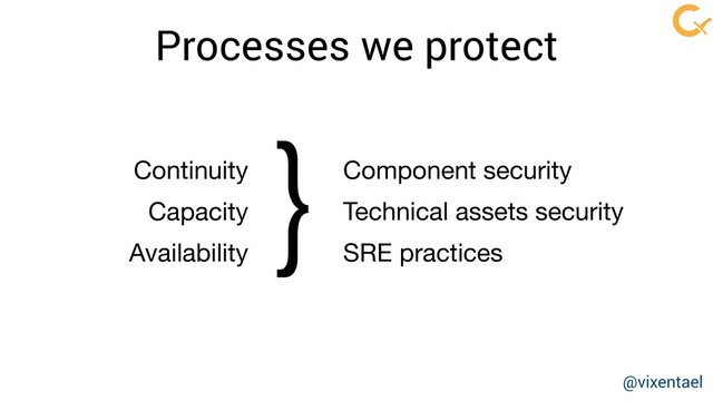 Processes we protect
Continuity

Capacity

Availability
} Component security

Technical assets security

SRE practices
@vixentael

