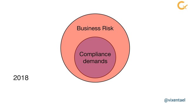 Business Risk
Compliance

demands
2018
@vixentael
