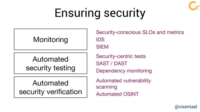 Ensuring security
Monitoring
Automated 

security testing
Automated 

security veriﬁcation
Security-conscious SLOs and metrics

IDS

SIEM
Security-centric tests

SAST / DAST

Dependency monitoring
Automated vulnerability
scanning

Automated OSINT
@vixentael
