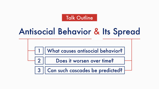 Antisocial Behavior & Its Spread
Talk Outline
What causes antisocial behavior?
Can such cascades be predicted?
Does it worsen over time?
1
2
3
