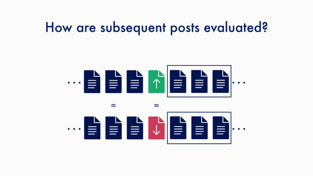 How are subsequent posts evaluated?
≈
…
…
…
…
≈
