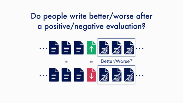 ≈
…
…
…
…
Better/Worse?
Do people write better/worse after
a positive/negative evaluation?
≈
