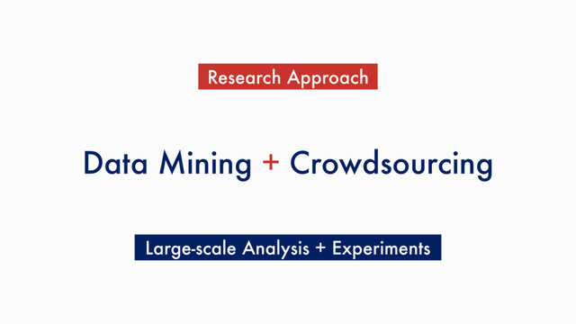 Data Mining + Crowdsourcing
Research Approach
Large-scale Analysis + Experiments
