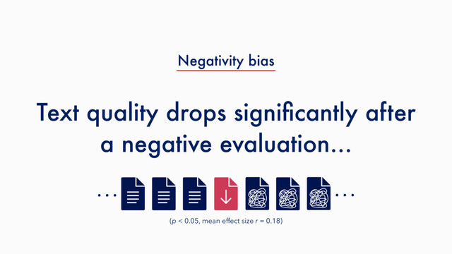 Text quality drops signiﬁcantly after
a negative evaluation…
(p < 0.05, mean effect size r = 0.18)
… …
Negativity bias
