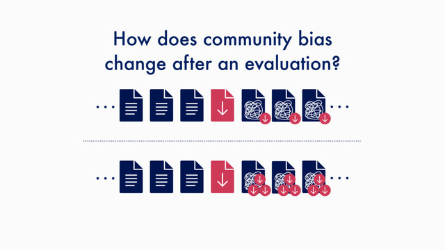 … …
… …
How does community bias
change after an evaluation?
