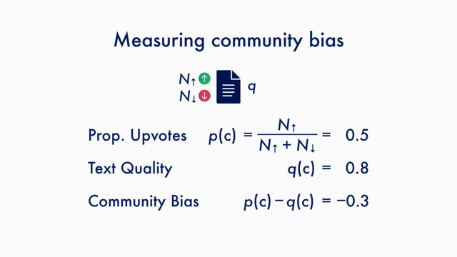 Measuring community bias
N↑ q
N↓
N↑ 
N↑
+ N↓
= 0.5
p(c) =
= 0.8
q(c)
p(c) q(c) = 0.3
Prop. Upvotes
Text Quality
Community Bias − −
