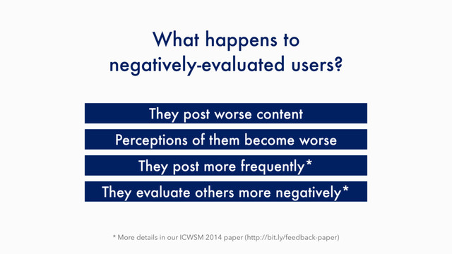 They post worse content
Perceptions of them become worse
They post more frequently*
They evaluate others more negatively*
* More details in our ICWSM 2014 paper (http://bit.ly/feedback-paper)
What happens to
negatively-evaluated users?
