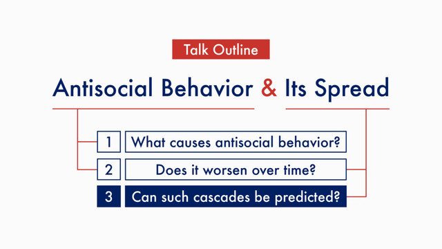 Antisocial Behavior & Its Spread
Talk Outline
1
2
3
What causes antisocial behavior?
Can such cascades be predicted?
Does it worsen over time?
