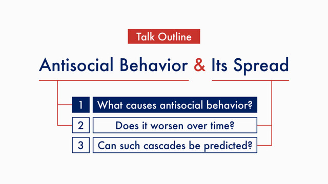 Antisocial Behavior & Its Spread
Talk Outline
1
2
3
What causes antisocial behavior?
Can such cascades be predicted?
Does it worsen over time?
