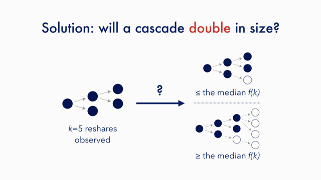 Solution: will a cascade double in size?
? ≤ the median f(k)
≥ the median f(k)
k=5 reshares 
observed
