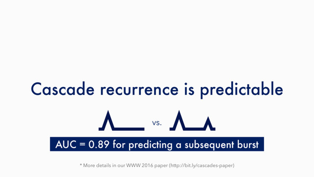Cascade recurrence is predictable
AUC = 0.89 for predicting a subsequent burst
* More details in our WWW 2016 paper (http://bit.ly/cascades-paper)
vs.
