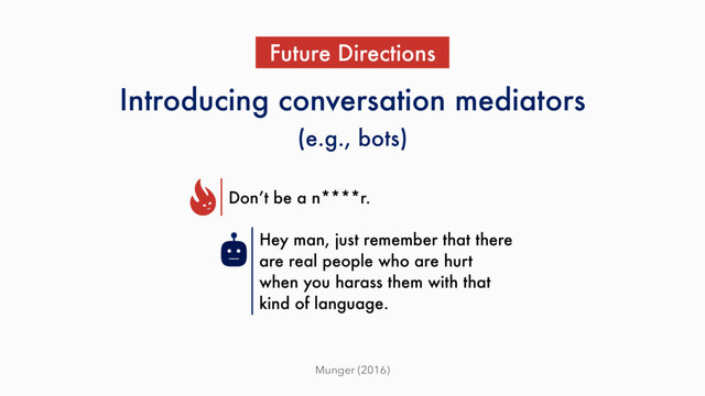 Munger (2016)
Introducing conversation mediators
Future Directions
Don’t be a n****r.
Hey man, just remember that there
are real people who are hurt
when you harass them with that
kind of language.
(e.g., bots)
