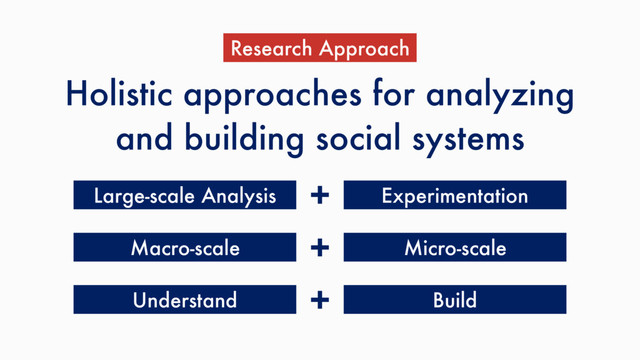 Holistic approaches for analyzing
and building social systems
Large-scale Analysis Experimentation
+
Macro-scale Micro-scale
+
Understand Build
+
Research Approach
