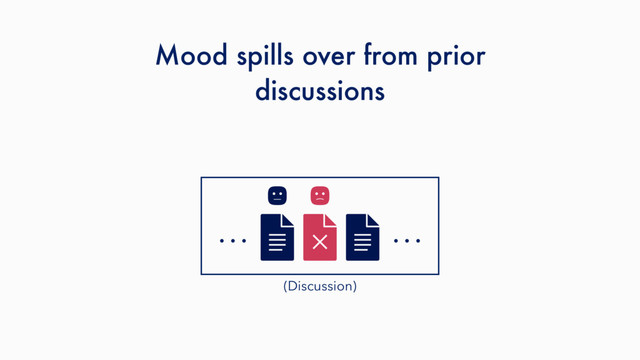 …
…
(Discussion)
Mood spills over from prior
discussions
