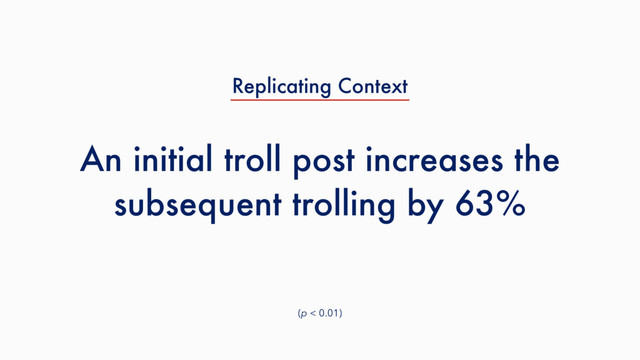 An initial troll post increases the
subsequent trolling by 63%
(p < 0.01)
Replicating Context
