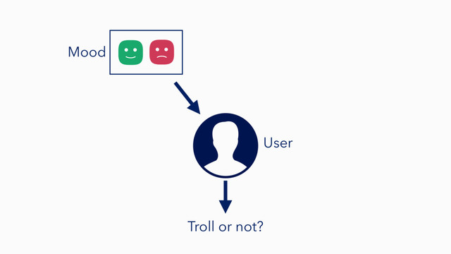 Troll or not?
User
Mood
