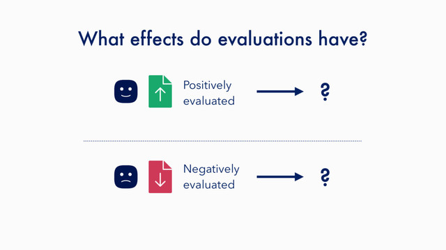 What effects do evaluations have?
Positively
evaluated
?
?
Negatively
evaluated
